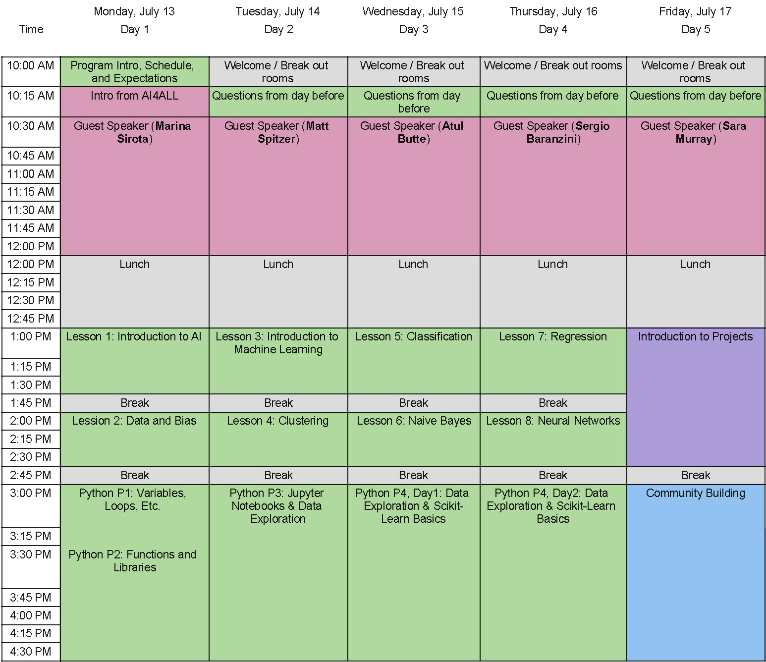 Program Overview UCSF AI4ALL